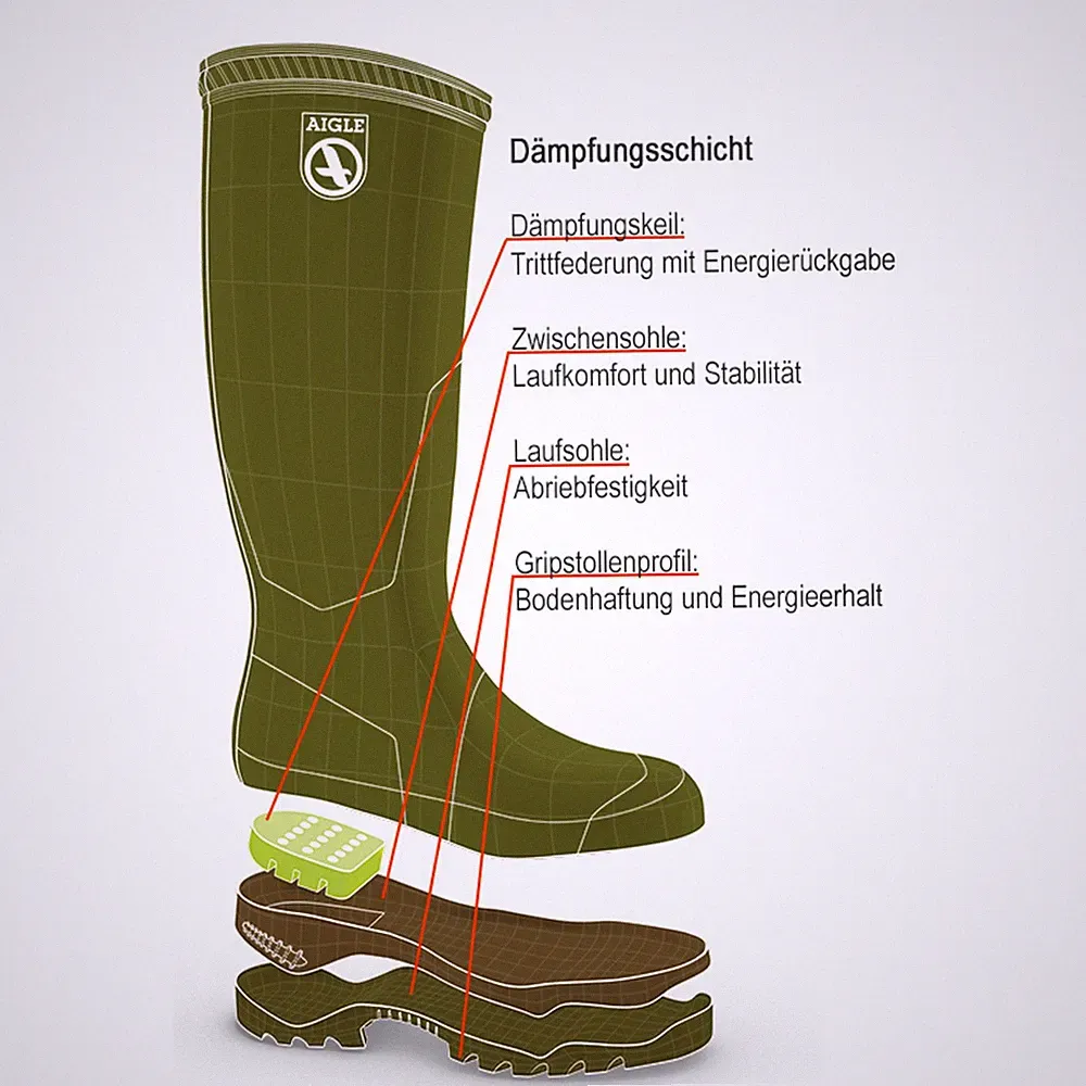 AIGLE Gummistiefel Parcours 2 Vario Grün (Khaki) - Neuware Sonderpreis